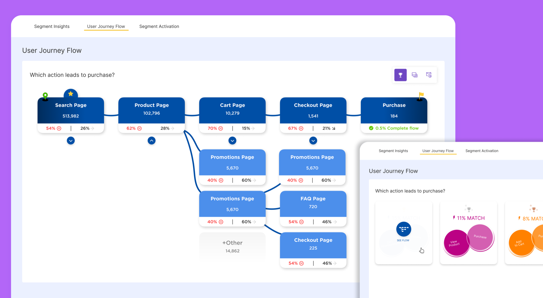 Journey Flow data visualization mockup